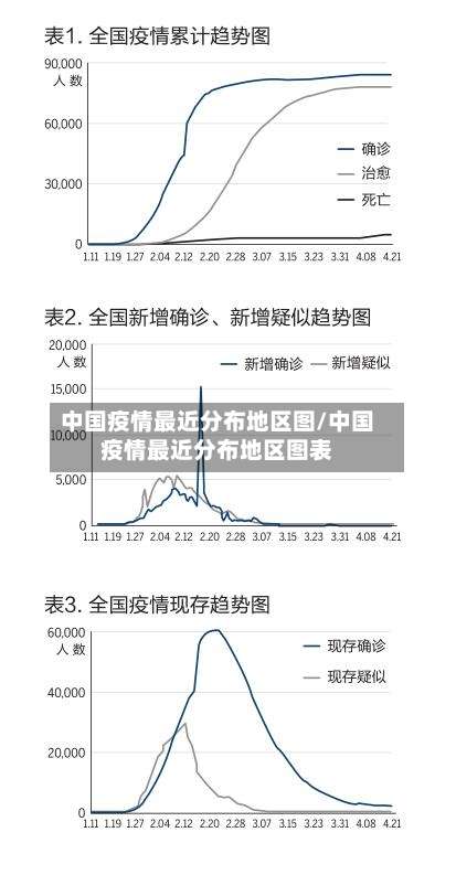 中国疫情最近分布地区图/中国疫情最近分布地区图表-第2张图片
