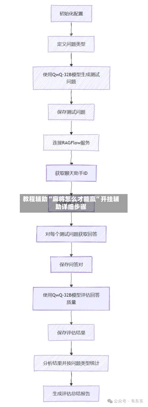 教程辅助“麻将怎么才能赢”开挂辅助详细步骤-第2张图片