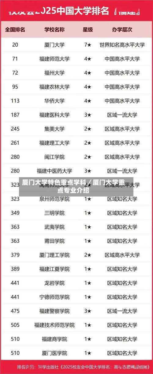 厦门大学特色重点学科／厦门大学重点专业介绍-第2张图片