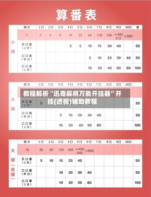 教程解析“迅奇麻将万能开挂器”开挂(透视)辅助教程-第3张图片