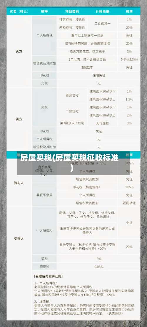 房屋契税(房屋契税征收标准)-第2张图片