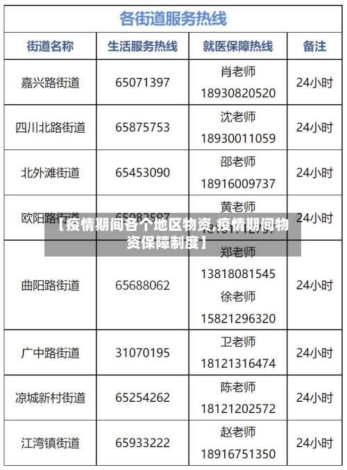 【疫情期间各个地区物资,疫情期间物资保障制度】-第1张图片