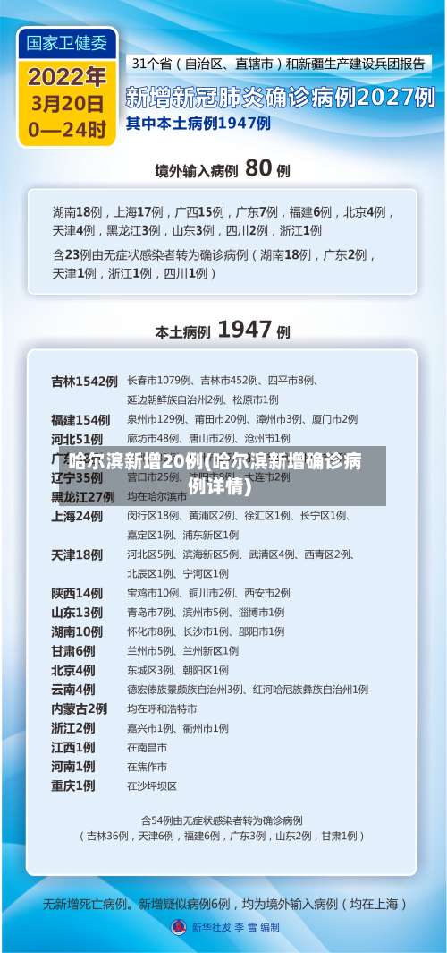 哈尔滨新增20例(哈尔滨新增确诊病例详情)-第1张图片
