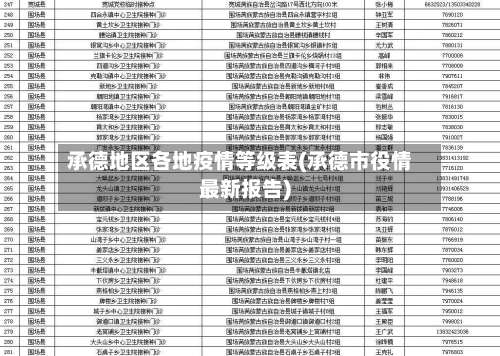承德地区各地疫情等级表(承德市役情最新报告)-第2张图片