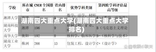 湖南四大重点大学(湖南四大重点大学排名)-第1张图片