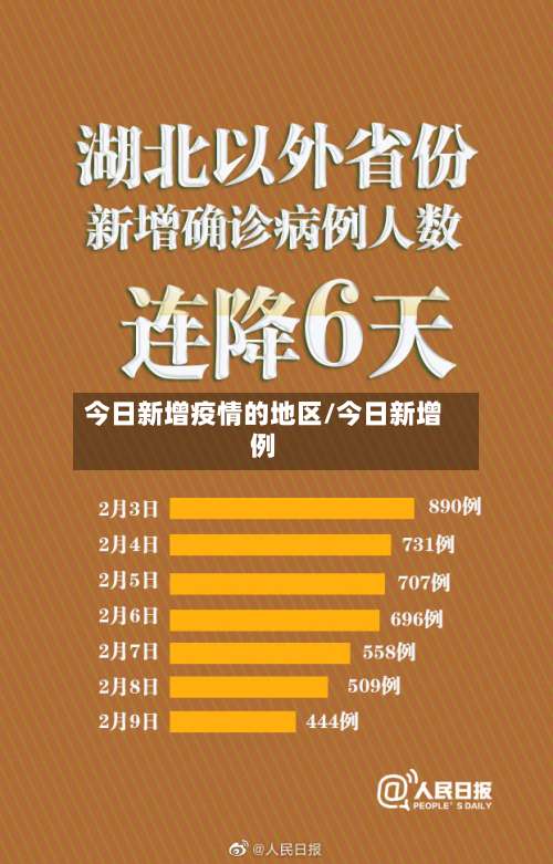 今日新增疫情的地区/今日新增例-第2张图片