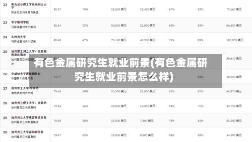 有色金属研究生就业前景(有色金属研究生就业前景怎么样)-第2张图片