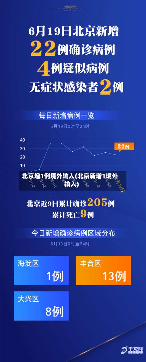 北京增1例境外输入(北京新增1境外输入)-第1张图片