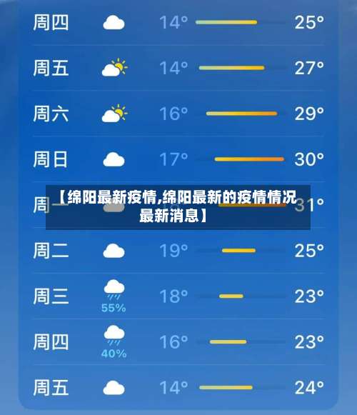 【绵阳最新疫情,绵阳最新的疫情情况 最新消息】-第1张图片