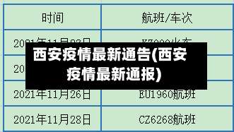西安疫情最新通告(西安疫情最新通报)-第2张图片