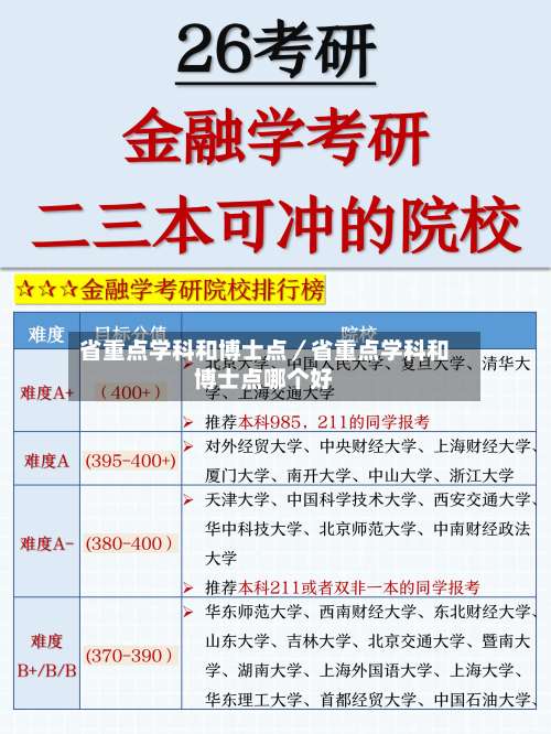 省重点学科和博士点／省重点学科和博士点哪个好-第1张图片