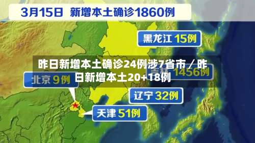 昨日新增本土确诊24例涉7省市/昨日新增本土20+18例-第2张图片