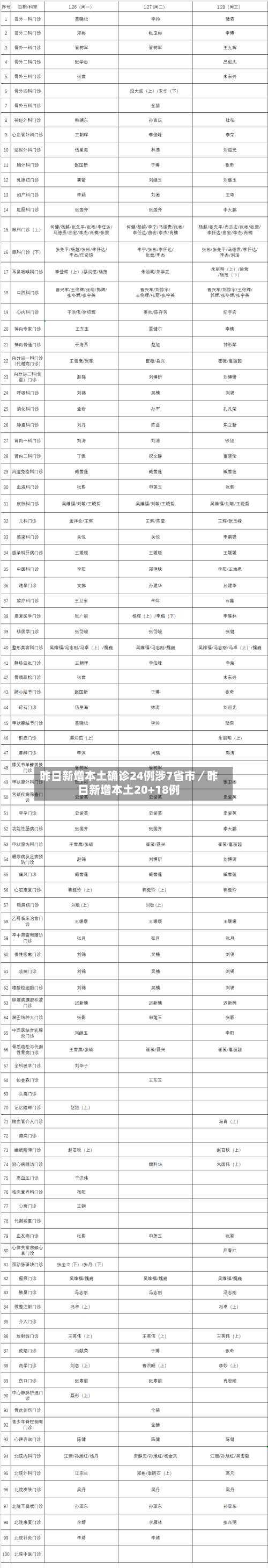 昨日新增本土确诊24例涉7省市/昨日新增本土20+18例-第3张图片