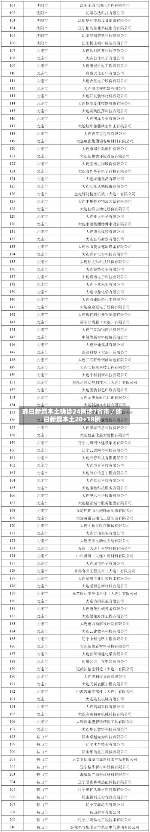昨日新增本土确诊24例涉7省市/昨日新增本土20+18例-第1张图片