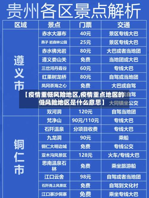 【疫情重低风险地区,疫情重点地区的低风险地区是什么意思】-第3张图片