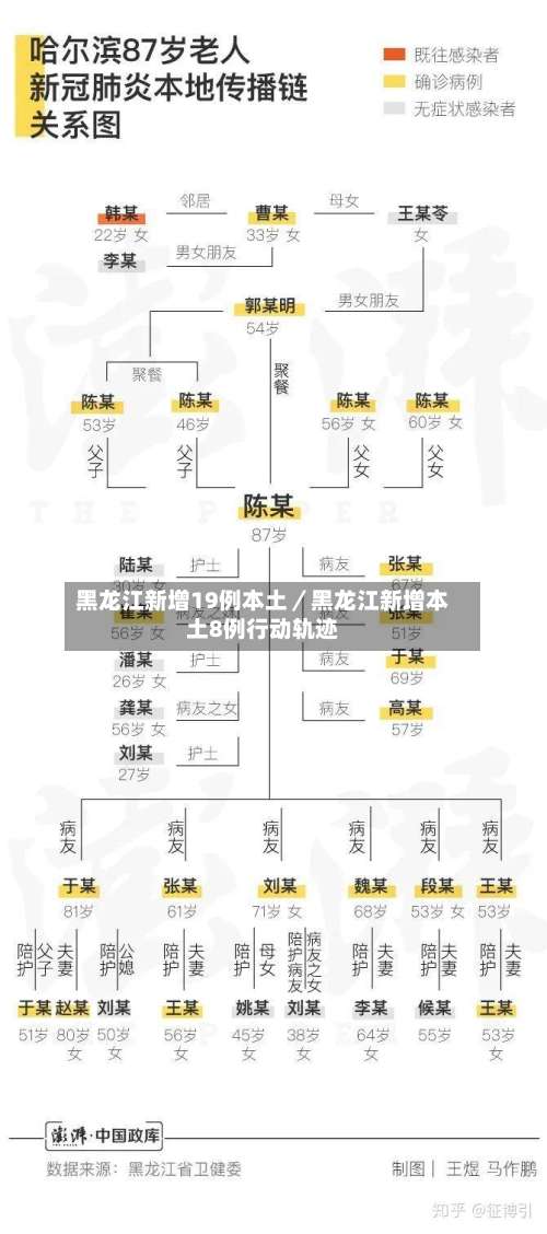 黑龙江新增19例本土／黑龙江新增本土8例行动轨迹-第1张图片