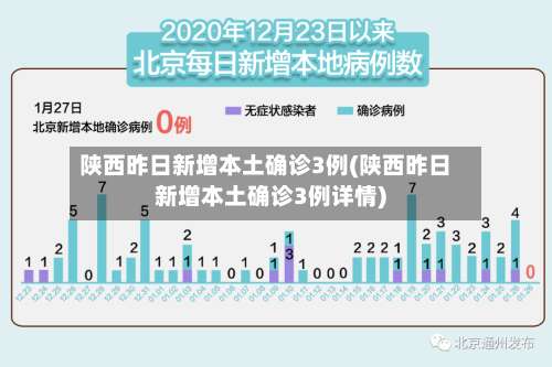 陕西昨日新增本土确诊3例(陕西昨日新增本土确诊3例详情)-第2张图片