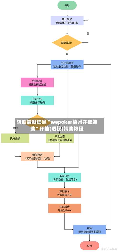 辅助最新信息“wepoker德州开挂辅助	”开挂(透视)辅助教程-第1张图片