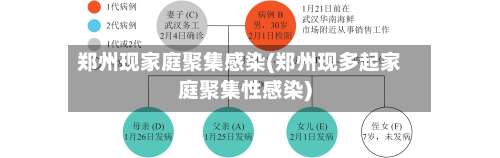 郑州现家庭聚集感染(郑州现多起家庭聚集性感染)-第3张图片