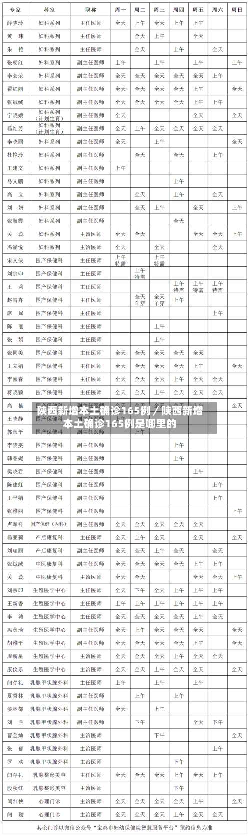 陕西新增本土确诊165例／陕西新增本土确诊165例是哪里的-第1张图片