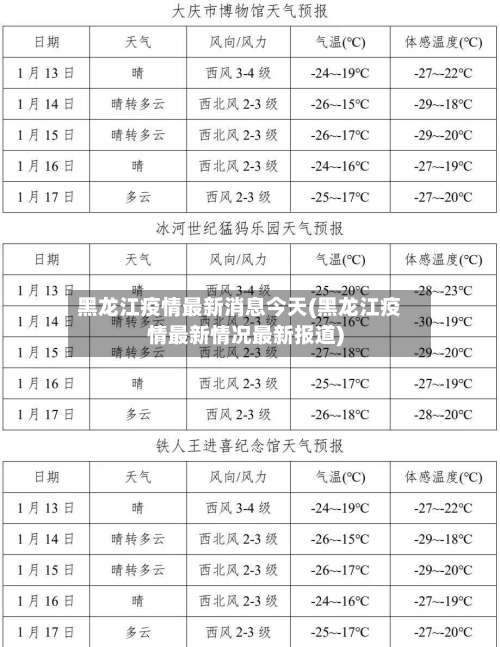黑龙江疫情最新消息今天(黑龙江疫情最新情况最新报道)-第1张图片