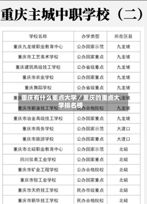 重庆有什么重点大学/重庆的重点大学排名榜-第3张图片