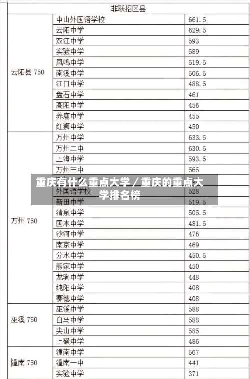 重庆有什么重点大学/重庆的重点大学排名榜-第1张图片
