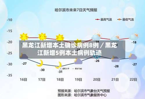 黑龙江新增本土确诊病例8例/黑龙江新增5例本土病例轨迹-第1张图片