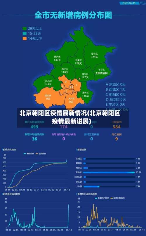 北京朝阳区疫情最新情况(北京朝阳区疫情最新进展)-第1张图片