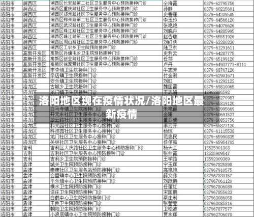 洛阳地区现在疫情状况/洛阳地区最新疫情-第1张图片