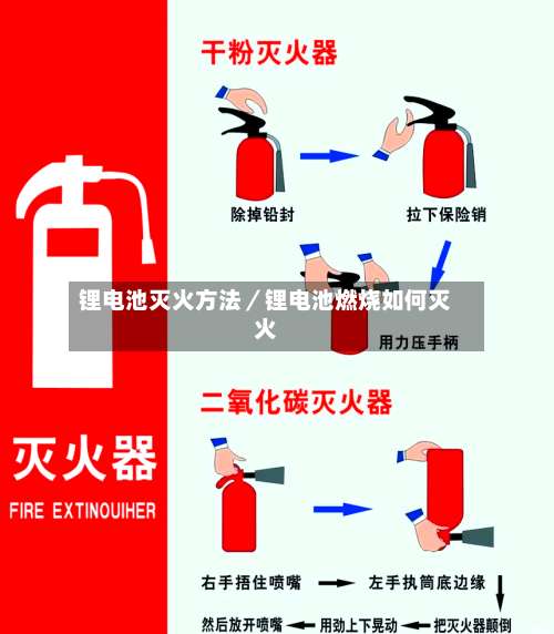 锂电池灭火方法／锂电池燃烧如何灭火-第1张图片