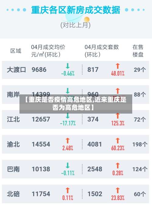 【重庆是否疫情高危地区,近来重庆是否为高危地区】-第2张图片