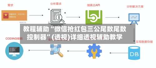 教程辅助“微信抢红包三公尾数尾数控制器”(透视)详细透视辅助教学-第3张图片