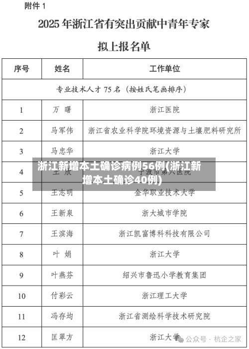 浙江新增本土确诊病例56例(浙江新增本土确诊40例)-第1张图片