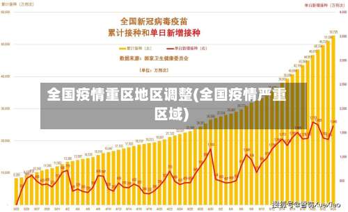 全国疫情重区地区调整(全国疫情严重区域)-第2张图片