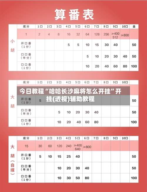 今日教程“哈哈长沙麻将怎么开挂	”开挂(透视)辅助教程-第1张图片