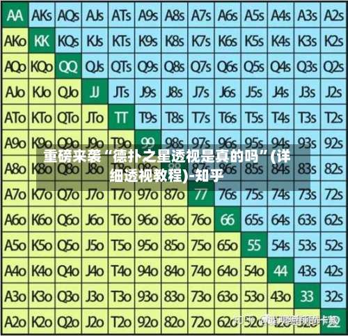 重磅来袭“德扑之星透视是真的吗”(详细透视教程)-知乎-第1张图片