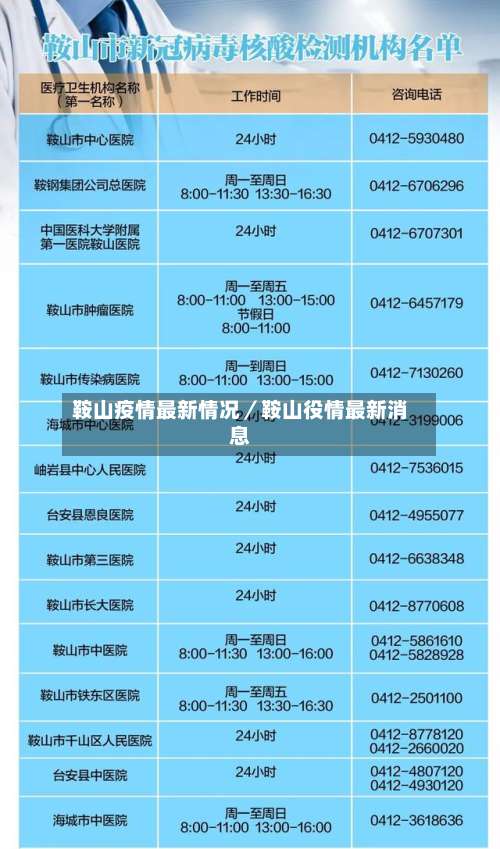 鞍山疫情最新情况／鞍山役情最新消息-第2张图片