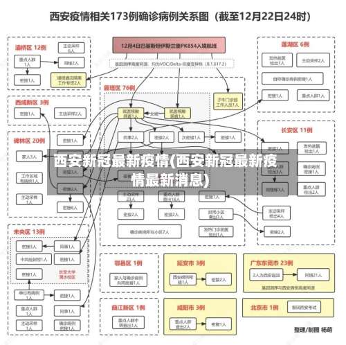 西安新冠最新疫情(西安新冠最新疫情最新消息)-第3张图片
