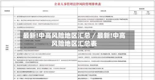 最新!中高风险地区汇总／最新!中高风险地区汇总表-第1张图片