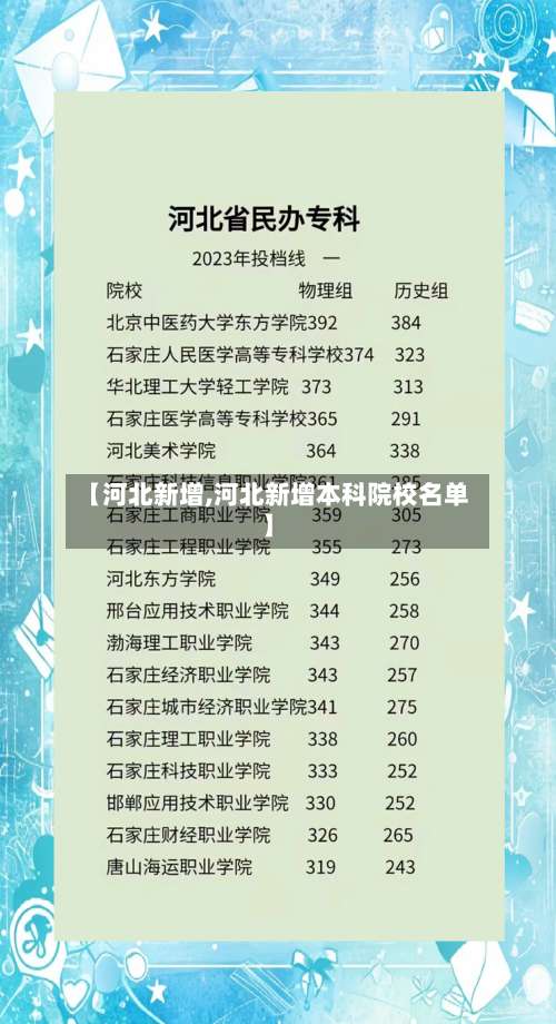 【河北新增,河北新增本科院校名单】-第3张图片
