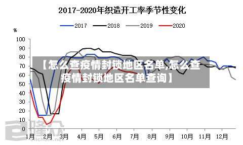 【怎么查疫情封锁地区名单,怎么查疫情封锁地区名单查询】-第1张图片