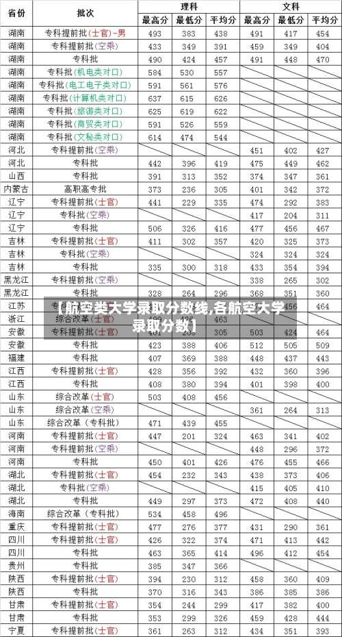 【航空类大学录取分数线,各航空大学录取分数】-第1张图片