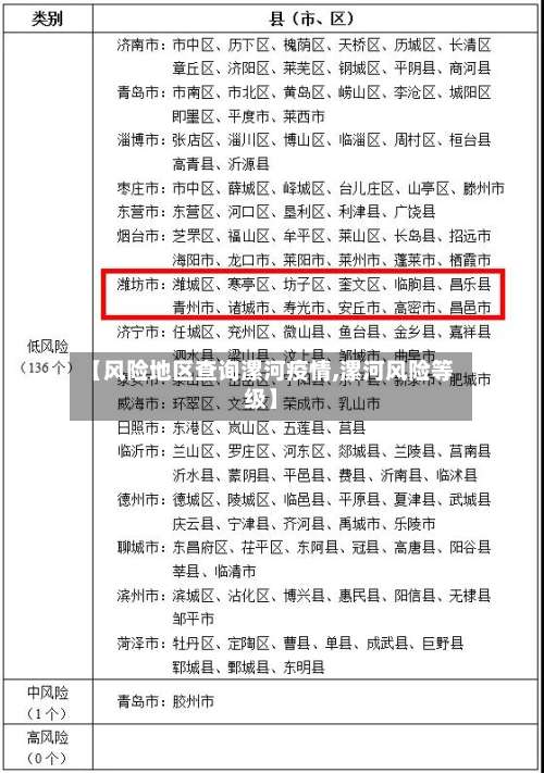 【风险地区查询漯河疫情,漯河风险等级】-第2张图片