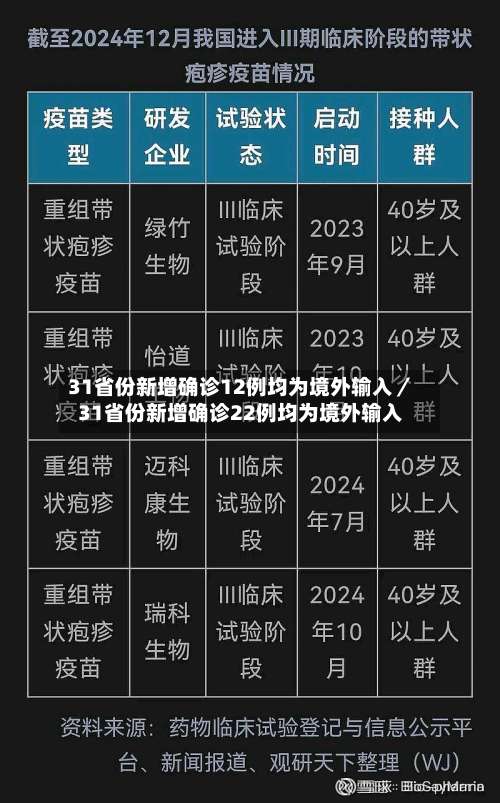 31省份新增确诊12例均为境外输入／31省份新增确诊22例均为境外输入-第2张图片