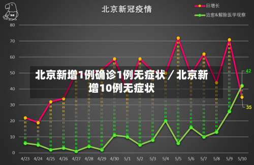 北京新增1例确诊1例无症状／北京新增10例无症状-第2张图片