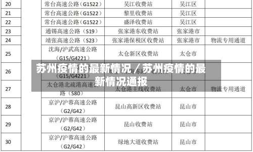 苏州疫情的最新情况／苏州疫情的最新情况通报-第3张图片