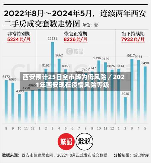 西安预计25日全市降为低风险／2021年西安现在疫情风险等级-第1张图片