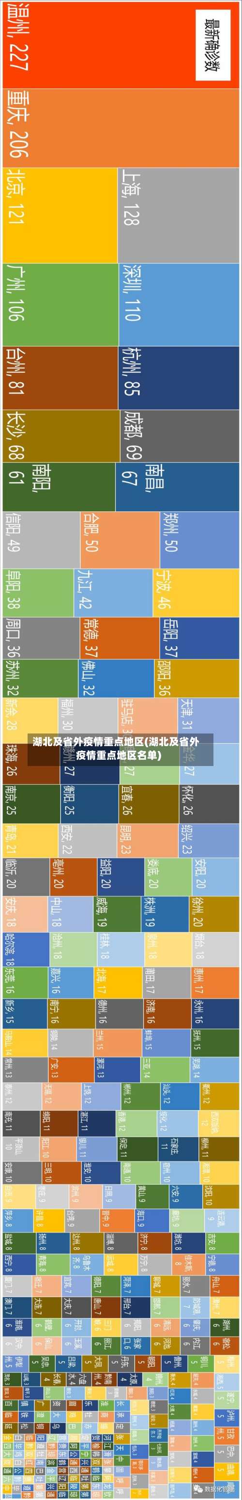 湖北及省外疫情重点地区(湖北及省外疫情重点地区名单)-第1张图片