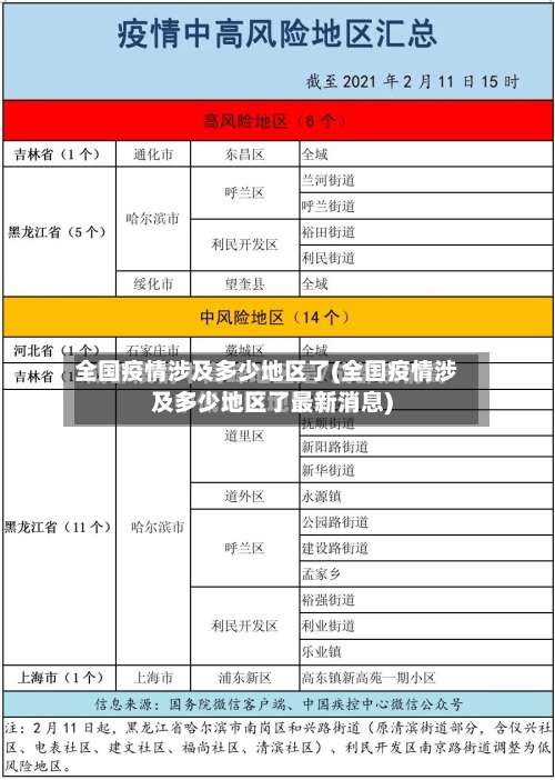 全国疫情涉及多少地区了(全国疫情涉及多少地区了最新消息)-第1张图片